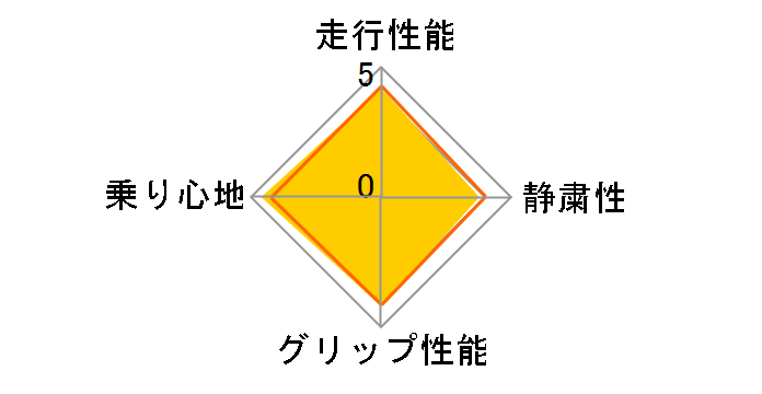 BluEarth-A AE50 185/55R16 83V�̃��[�U�[���r���[