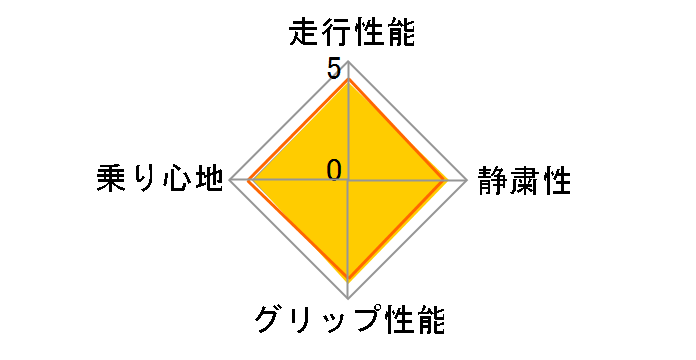 BluEarth-A AE50 205/55R16 91V�̃��[�U�[���r���[