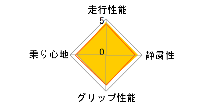 BluEarth-A AE50 175/60R15 81H�̃��[�U�[���r���[