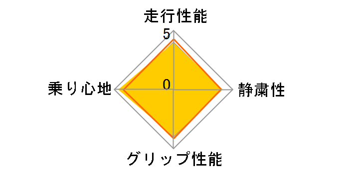 BluEarth-A AE50 185/60R15 84H�̃��[�U�[���r���[