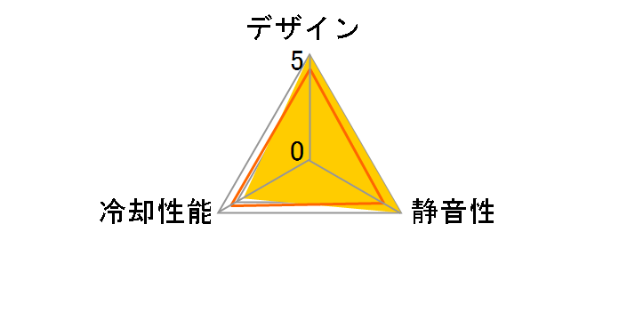 BC 140 Green LED Fan R4-BCDR-10FG-J1 [�O���[��LED]�̃��[�U�[���r���[