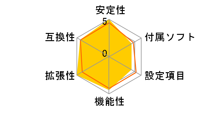 Z9PE-D8 WS�̃��[�U�[���r���[