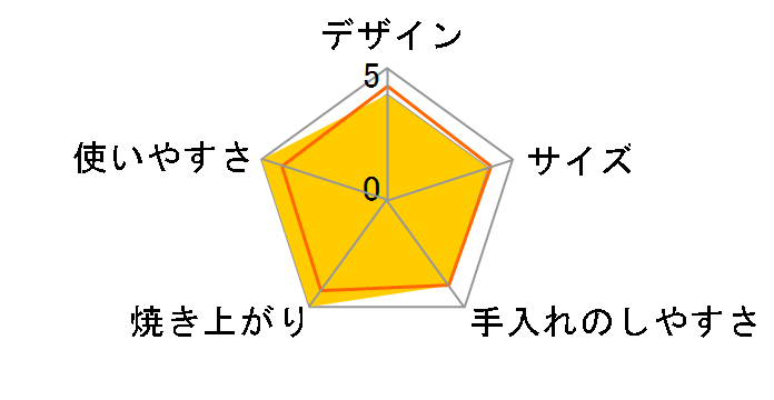 SK-CE1�̃��[�U�[���r���[