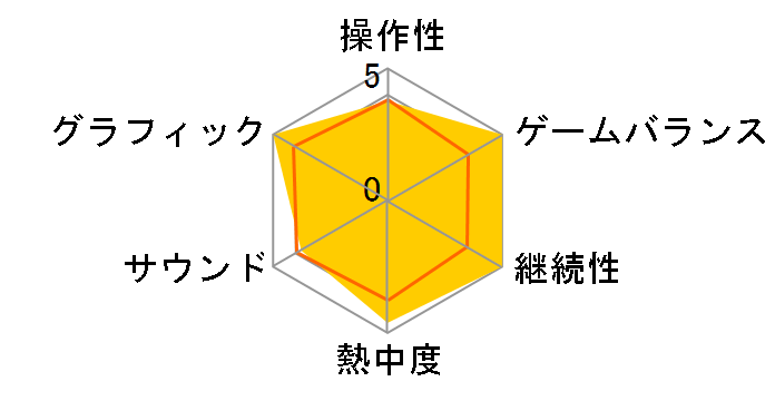 The Elder Scrolls IV:�I�u���r�I�� Game Of The Year Edition [PlayStation 3 the Best]�̃��[�U�[���r���[