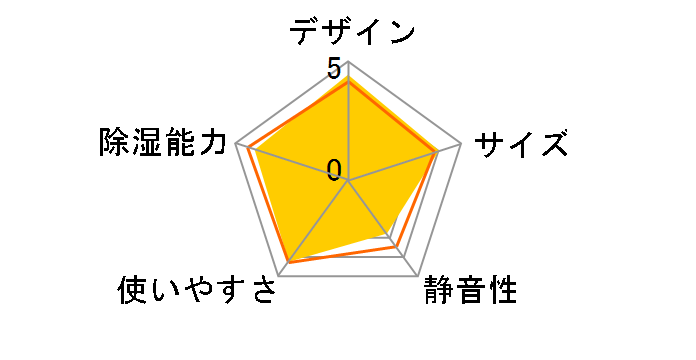 CV-B100-B [�u���b�N�n]�̃��[�U�[���r���[