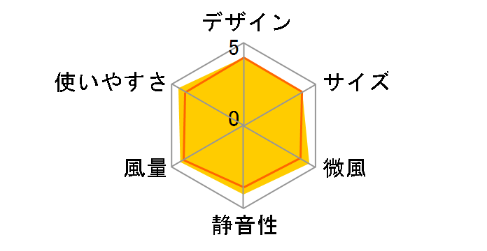 HEF-70R�̃��[�U�[���r���[