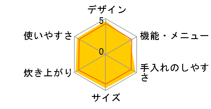SR-SB102-S [�V���o�[]�̃��[�U�[���r���[