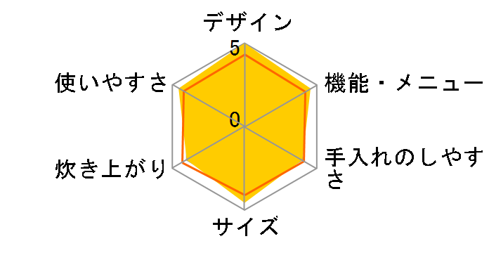 SR-SB182-S [�V���o�[]�̃��[�U�[���r���[