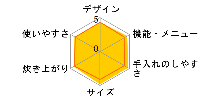 SR-HB102-W [�z���C�g]�̃��[�U�[���r���[