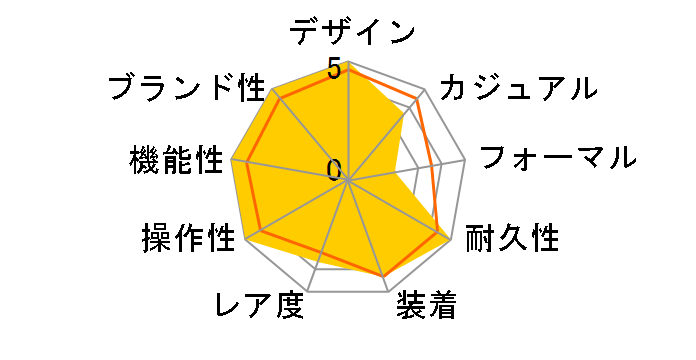 �v���g���b�N PRG-510T-7DR [�C�O���f��]�̃��[�U�[���r���[