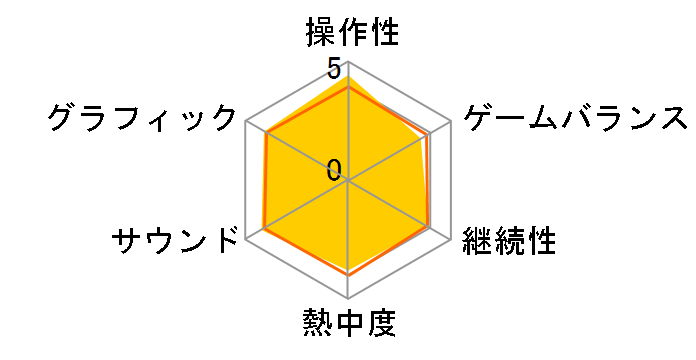 �}���I�e�j�X �I�[�v�� [3DS]�̃��[�U�[���r���[