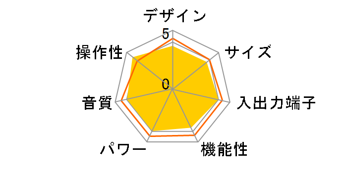 RX-V373(B) [�u���b�N]�̃��[�U�[���r���[