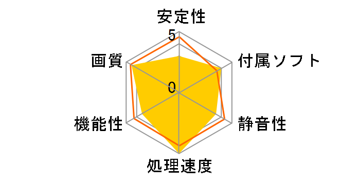 RH7970-E3GHD/DF [PCIExp 3GB]�̃��[�U�[���r���[