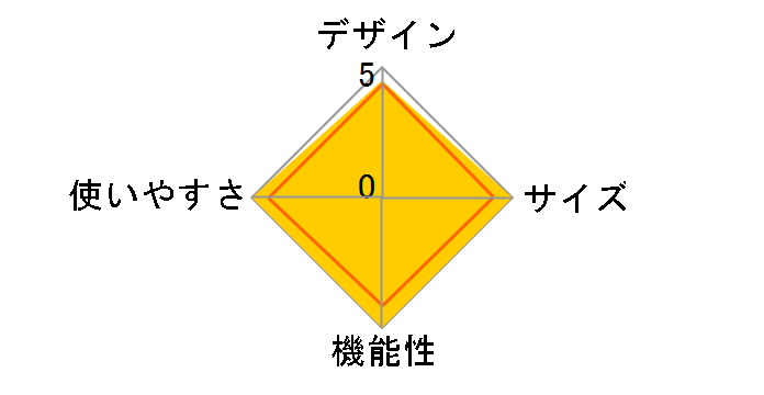 ���C�h�X�N���[��2���[���n�E�X II 2000010462�̃��[�U�[���r���[