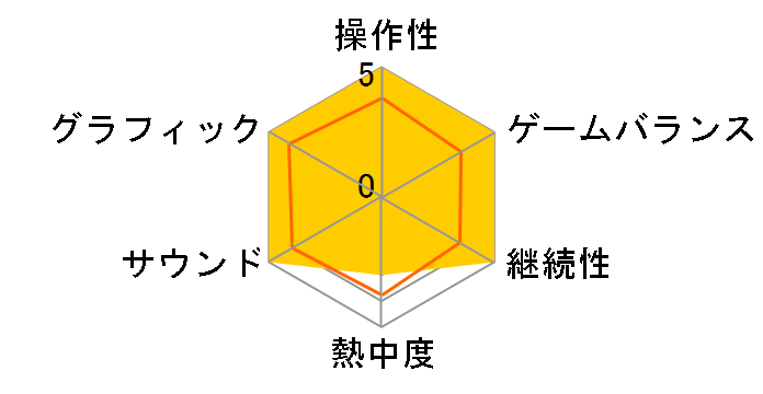 Borderlands Game of The Year Edition [������] [PS3]�̃��[�U�[���r���[