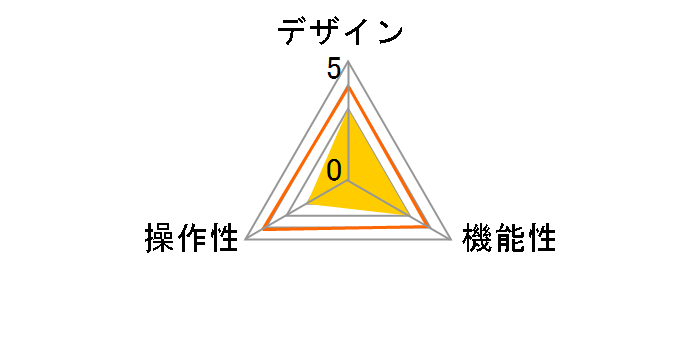 CS22U�̃��[�U�[���r���[