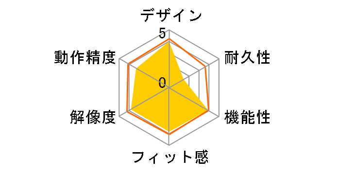 SRMB05BK [�u���b�N]�̃��[�U�[���r���[