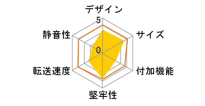 MAL-3235SBK [�u���b�N]�̃��[�U�[���r���[