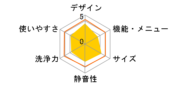 AW-42ML�̃��[�U�[���r���[