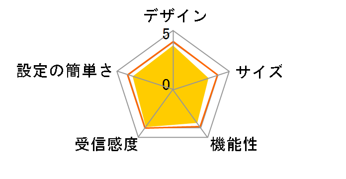 WN-G300TVGR�̃��[�U�[���r���[