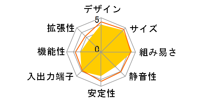 ZBOXNANO-ID61-J�̃��[�U�[���r���[