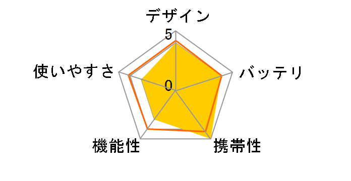 NEW�Ƃ������� TM-250(B) [�u���b�N]�̃��[�U�[���r���[