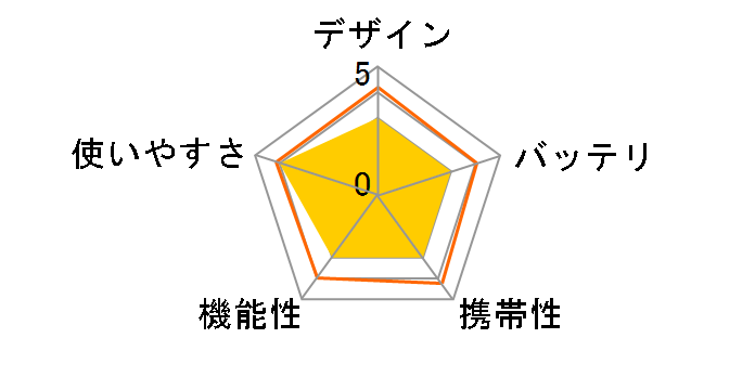 NEW�Ƃ������� TM-350(B) [�u���b�N]�̃��[�U�[���r���[