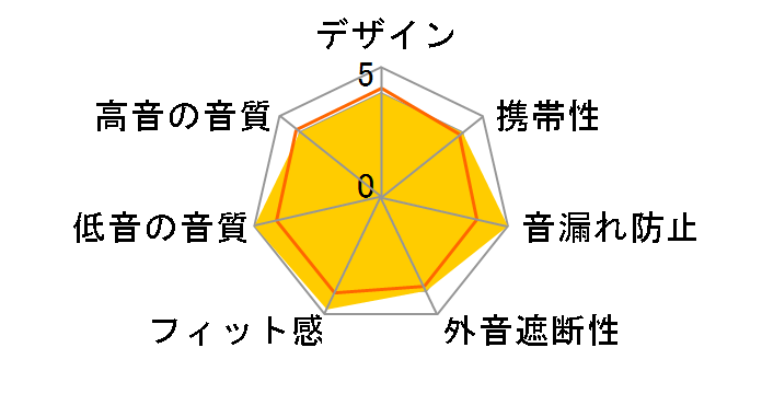 Reference ONE [�u���b�N&�J�b�p�[]�̃��[�U�[���r���[