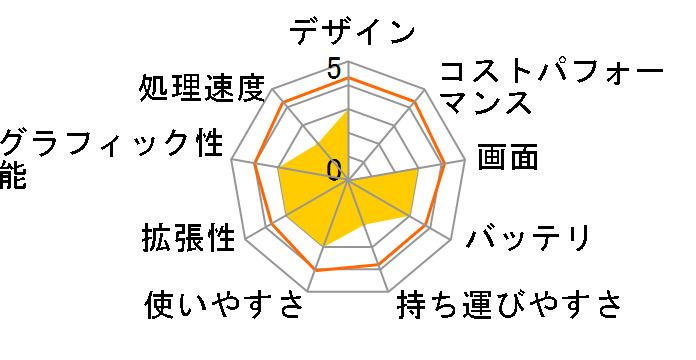 LuvBook LB-S210S2 [�u���[]�̃��[�U�[���r���[