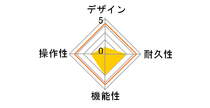 FV-50H�̃��[�U�[���r���[