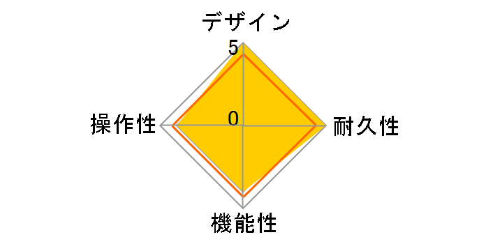 AB-2�̃��[�U�[���r���[