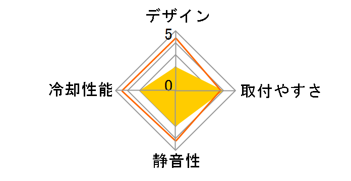 Freezer 13 CO ZAC-F13 C.O.�̃��[�U�[���r���[