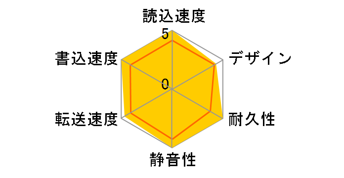 Touro Mobile MX3 Black 500GB JP 0S03464�̃��[�U�[���r���[