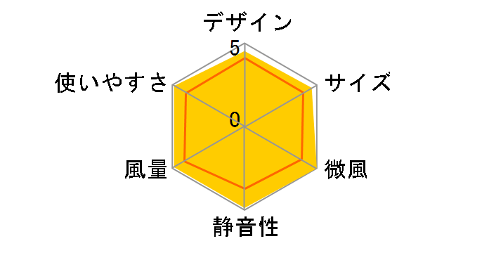 F-CH325-S [�V���o�[]�̃��[�U�[���r���[