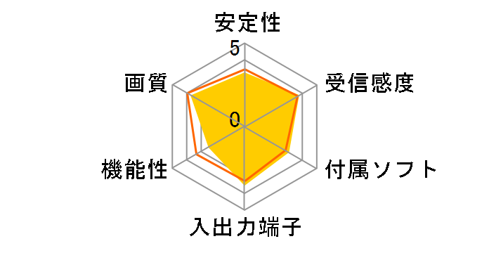 MonsterTV P3S SK-MTVP3S�̃��[�U�[���r���[