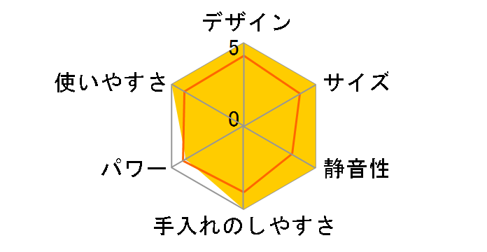 CB-15T�̃��[�U�[���r���[