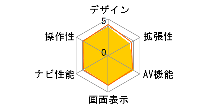 AN-7822F�̃��[�U�[���r���[