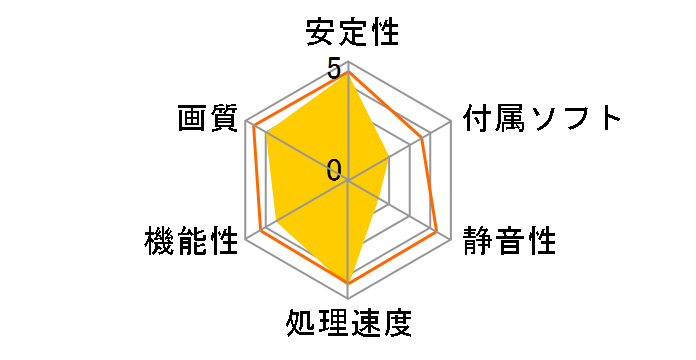 RH7870-E2GHD [PCIExp 2GB]�̃��[�U�[���r���[