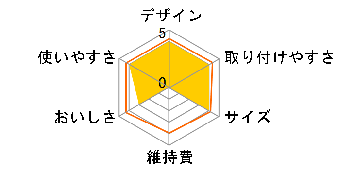 �A�r�I MS-05M�̃��[�U�[���r���[