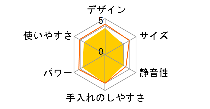 THM510-R [���b�h]�̃��[�U�[���r���[