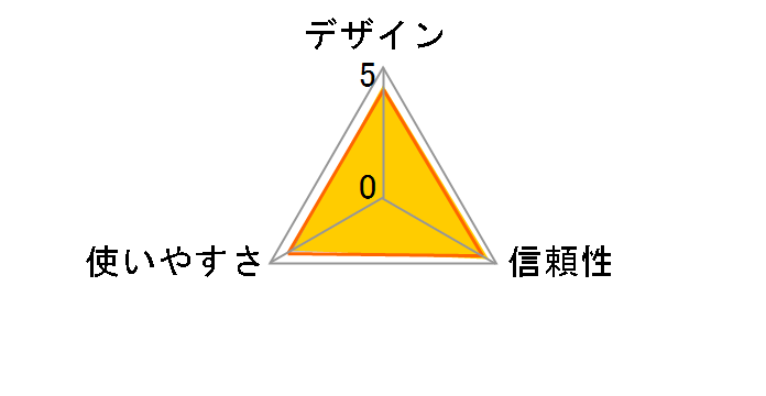 SCR331CL�̃��[�U�[���r���[