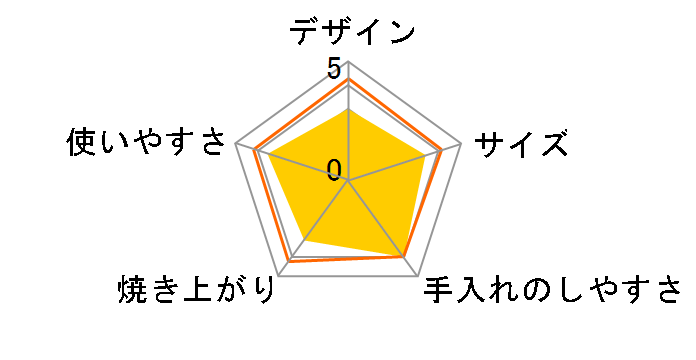 HSM530�̃��[�U�[���r���[