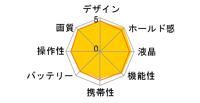 ��57 SLT-A57K �Y�[�������Y�L�b�g�̃��[�U�[���r���[