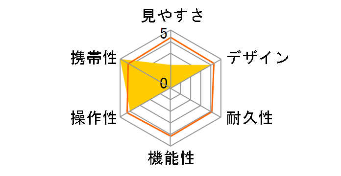 �X�s���b�gED 8360�̃��[�U�[���r���[