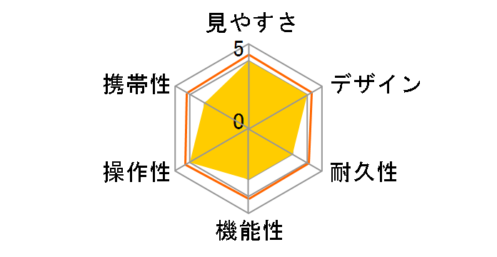 �X�s���b�gED 8420�̃��[�U�[���r���[