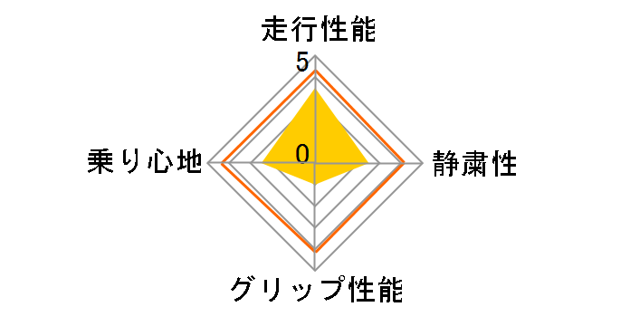 BLIZZAK WS70 215/65R16 98T�̃��[�U�[���r���[