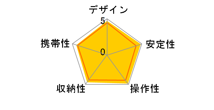 Geo Carmagne N645M�̃��[�U�[���r���[