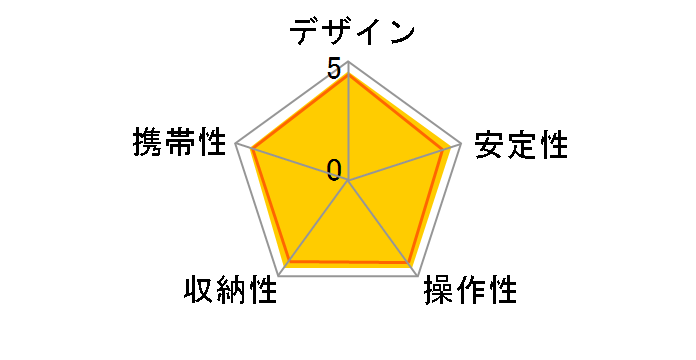 Geo Carmagne N545M�̃��[�U�[���r���[