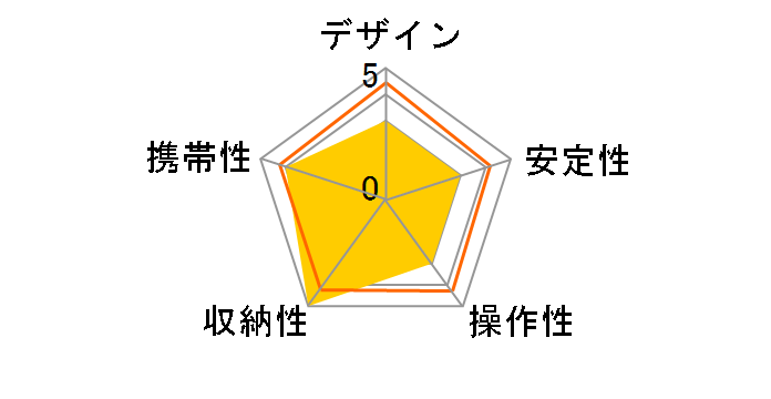 EXUP-300�̃��[�U�[���r���[