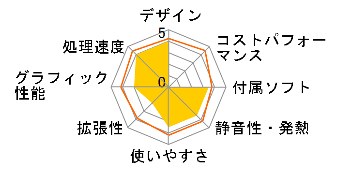 Aspire AZ3770 AZ3770-F24D�̃��[�U�[���r���[